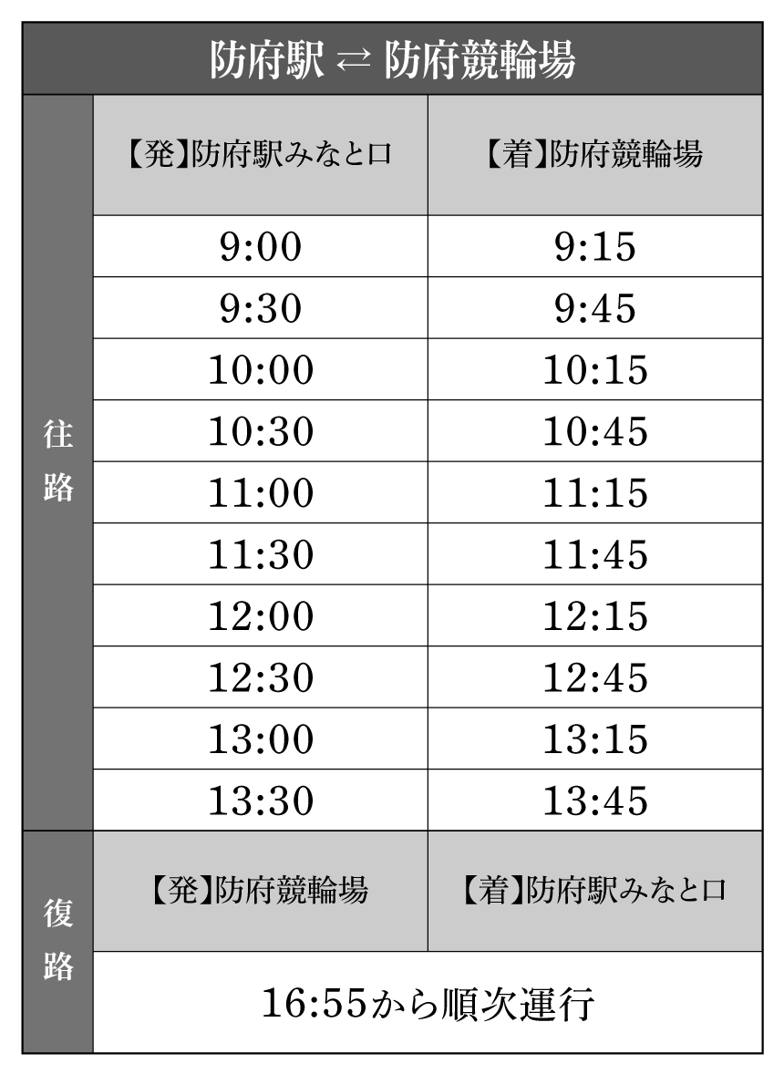 防府駅⇄防府競輪場