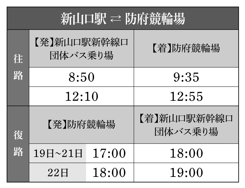 新山口駅⇄防府競輪場